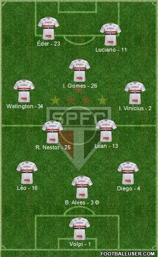 São Paulo FC Formation 2021