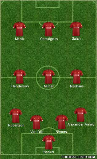 Liverpool Formation 2021