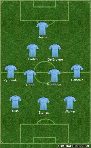 Manchester City Formation 2021