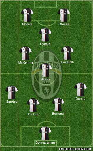 Juventus Formation 2021