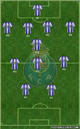 Futebol Clube do Porto - SAD Formation 2021