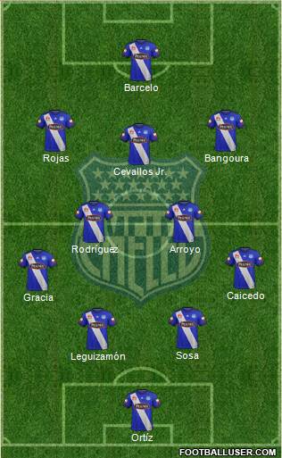 CS Emelec Formation 2021