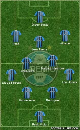 Grêmio FBPA Formation 2021