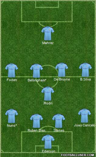 Manchester City Formation 2021