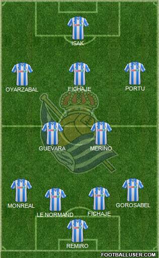 Real Sociedad S.A.D. Formation 2021