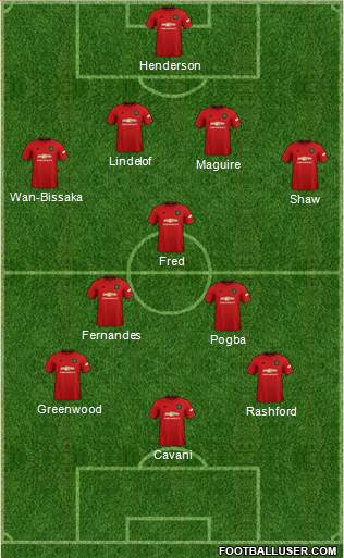 Manchester United Formation 2021
