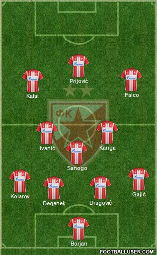 FC Red Star Belgrade Formation 2021