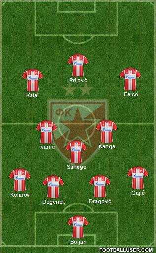 FC Red Star Belgrade football formation