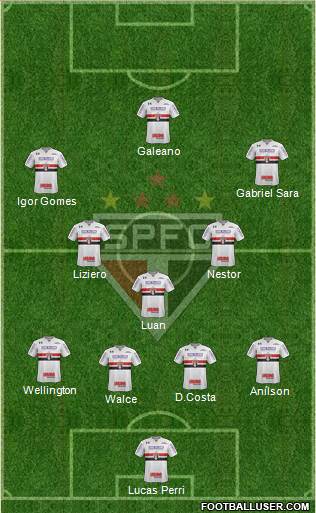 São Paulo FC Formation 2021