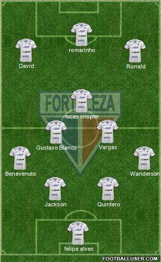 Fortaleza EC Formation 2021