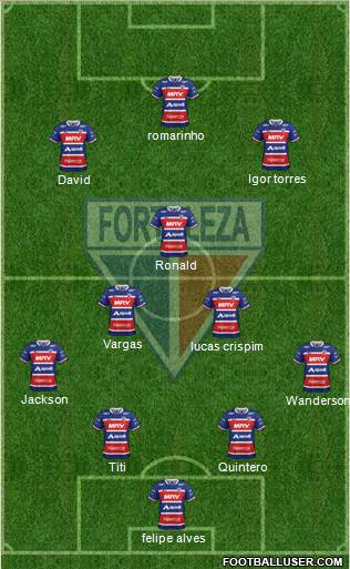Fortaleza EC Formation 2021