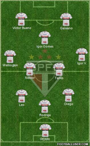 São Paulo FC Formation 2021