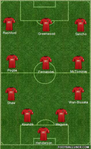 Manchester United Formation 2021