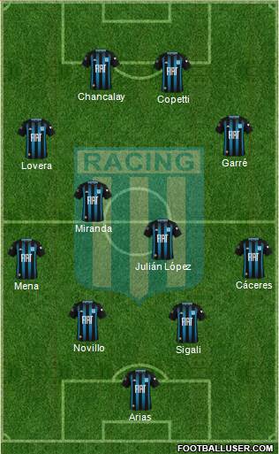 Racing Club Formation 2021