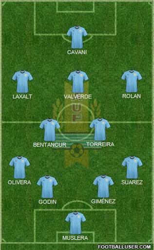 Uruguay Formation 2021