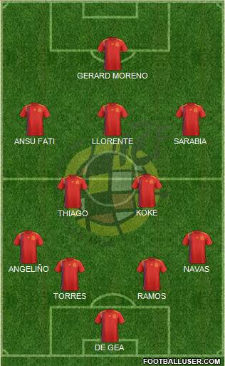 Spain Formation 2021