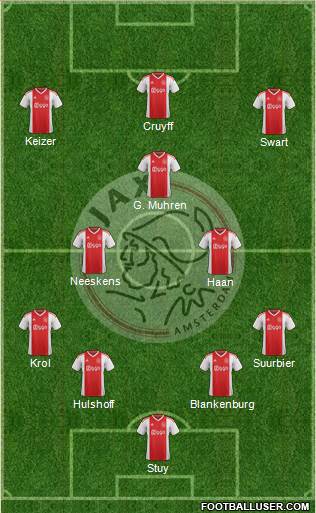 AFC Ajax Formation 2021