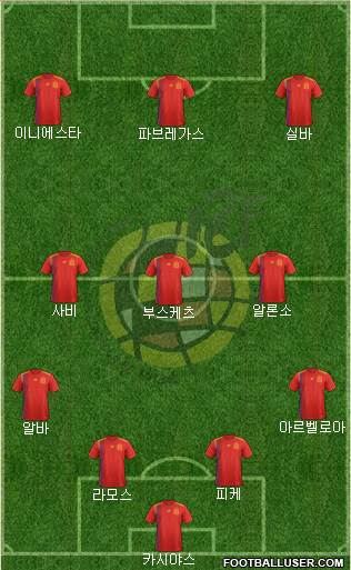 Spain Formation 2021