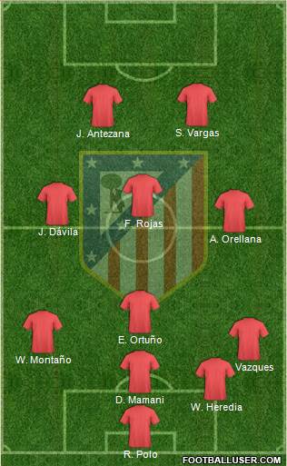 Atlético Madrid B Formation 2021