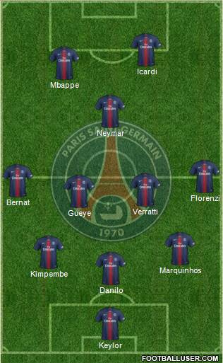 Paris Saint-Germain Formation 2021