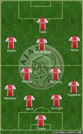 AFC Ajax Formation 2021