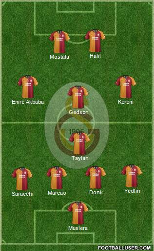 Galatasaray SK Formation 2021