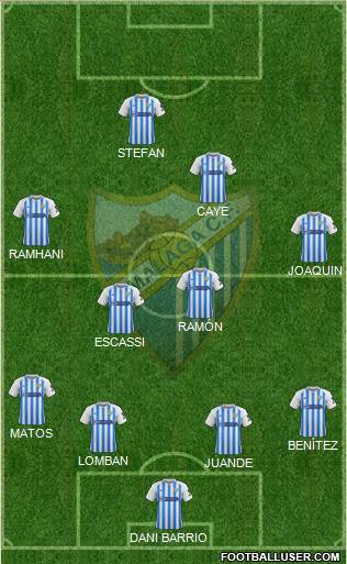 Málaga C.F., S.A.D. Formation 2021