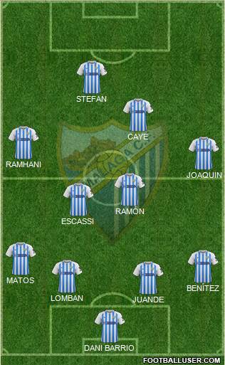 Málaga C.F., S.A.D. football formation