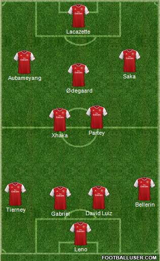 Arsenal Formation 2021