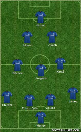 Chelsea Formation 2021
