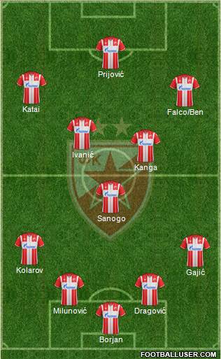 FC Red Star Belgrade 4-3-3 football formation