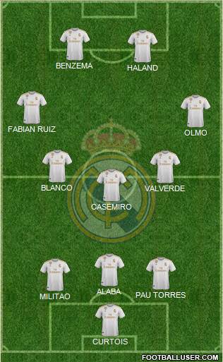 Real Madrid C.F. Formation 2021