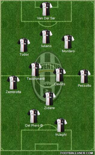Juventus Formation 2021
