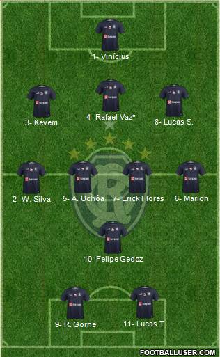 C Remo Formation 2021