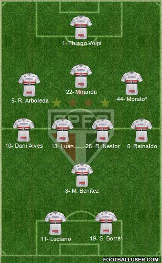 São Paulo FC Formation 2021