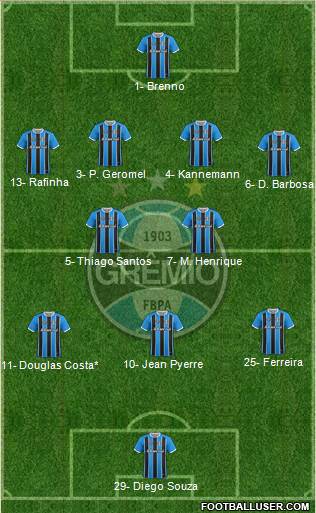 Grêmio FBPA Formation 2021