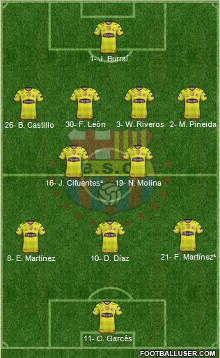 Barcelona SC Formation 2021