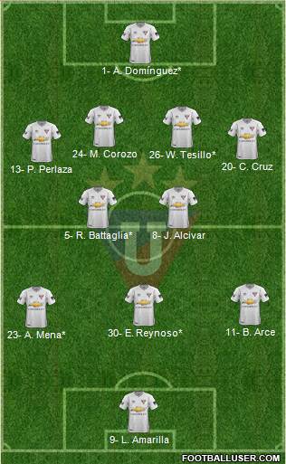 LDU de Quito Formation 2021