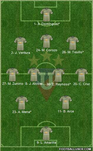 LDU de Quito Formation 2021