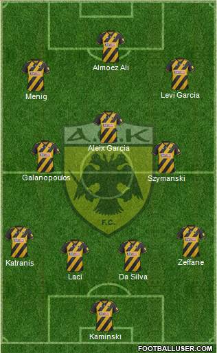 AEK Athens Formation 2021