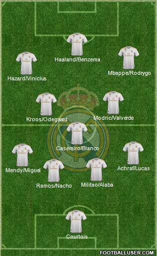 R. Madrid Castilla football formation