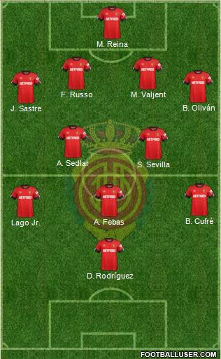 R.C.D. Mallorca S.A.D. Formation 2021