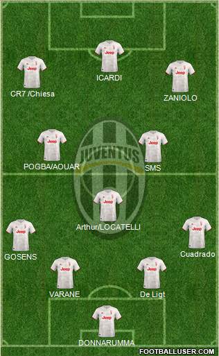 Juventus Formation 2021