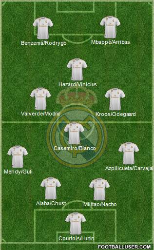 Real Madrid C.F. Formation 2021
