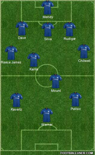 Chelsea Formation 2021
