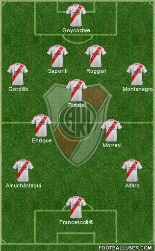 River Plate Formation 2021