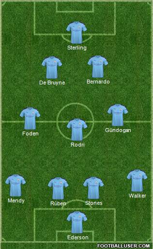 Manchester City Formation 2021
