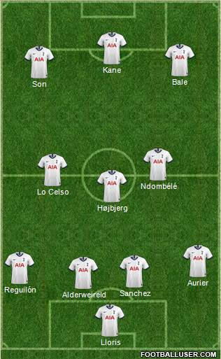 Tottenham Hotspur Formation 2021