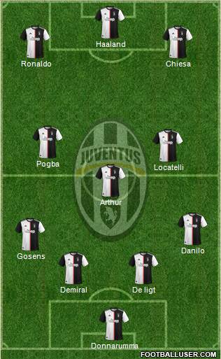 Juventus Formation 2021