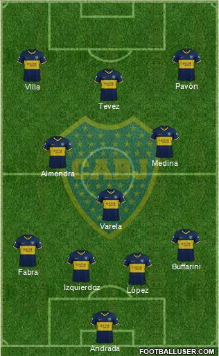 Boca Juniors Formation 2021